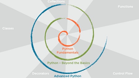 Advanced Python