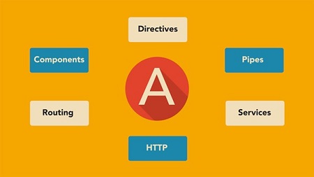 AngularJS 2 Essential Training