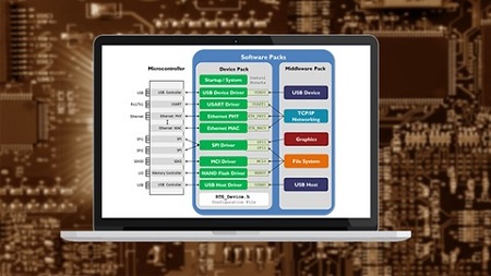 ARM Cortex-M Bare-Metal Embedded-C Programming