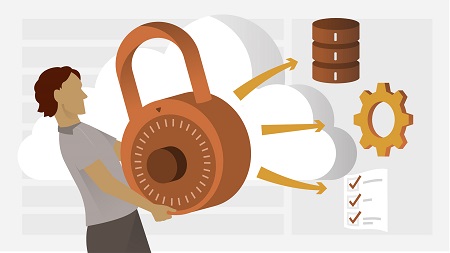 AWS Administration: Security Fundamentals