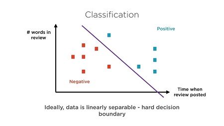 Building Machine Learning Models in Python with scikit-learn