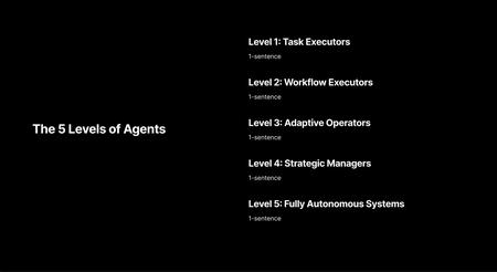 5 Levels of Agents – Coding Agents