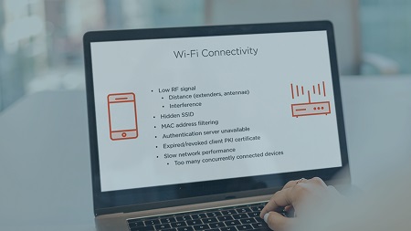 Computer Fundamentals: Hardware and Network Troubleshooting