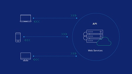 Designing RESTful Web APIs