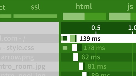 Learning Enterprise Web Application Performance