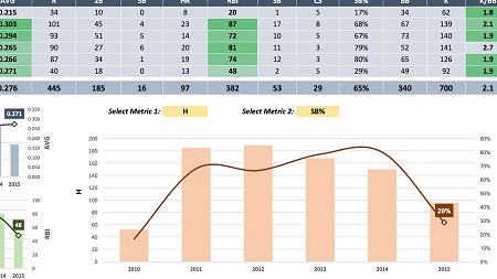 Excel Data Visualization Part 2: Designing Custom Visualizations