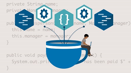 Java Design Patterns: Structural