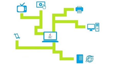 Java Network Programming – TCP/IP Socket Programming