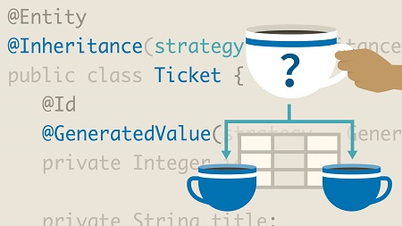 Java Persistence API (JPA): 2 Inheritance and Querying