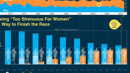 Learning Data Visualization