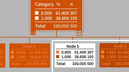 Machine Learning Essentials: Decision Trees