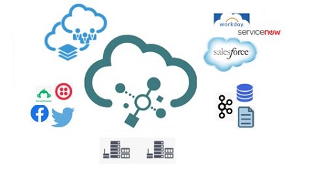 Oracle Fusion Technical – Oracle Integration Cloud (OIC/ICS)