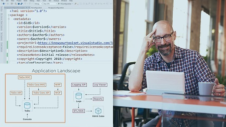 Preparing Existing .NET Applications for Continuous Delivery