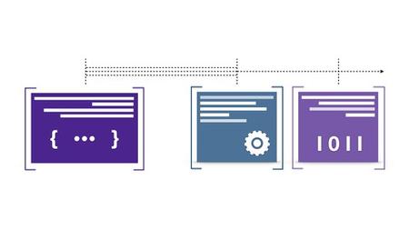 Programming Language with LLVM