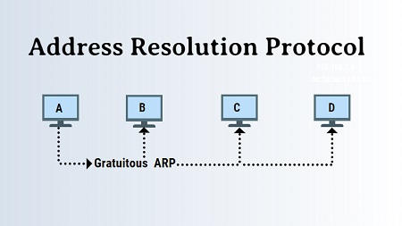 Protocol Deep Dive: Address Resolution Protocol (ARP)