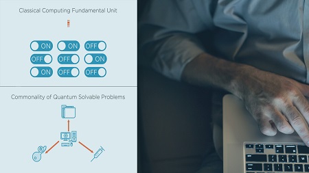 Quantum Computing: The Big Picture