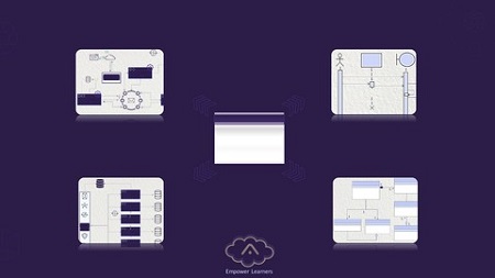 Software Architecture and Design Essentials