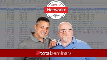 TOTAL: CompTIA Network+ (N10-008)