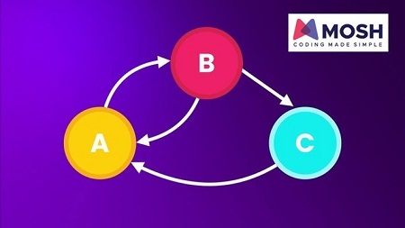 The Ultimate Data Structures & Algorithms: Part 2