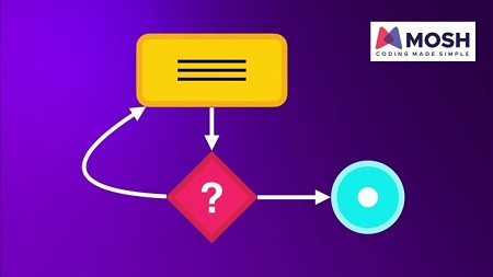 The Ultimate Data Structures & Algorithms: Part 3