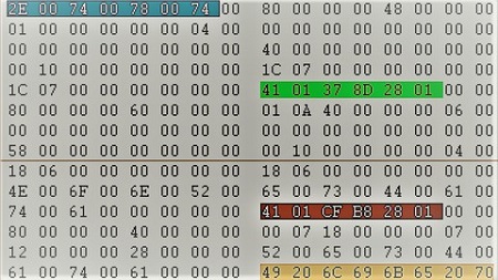 Cyber Forensics: Analyzing Data Streams in NTFS