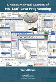 Undocumented Secrets of MATLAB-Java Programming