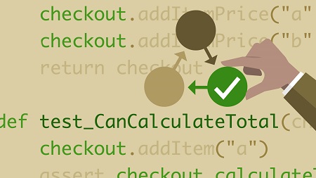 Unit Testing and Test Driven Development in Python