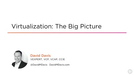 Virtualization: The Big Picture