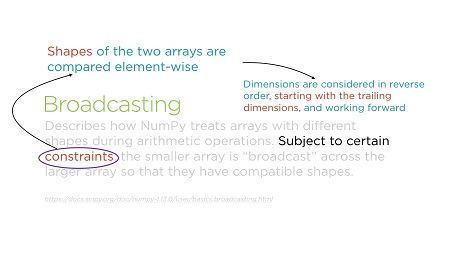 Working with Multidimensional Data Using NumPy